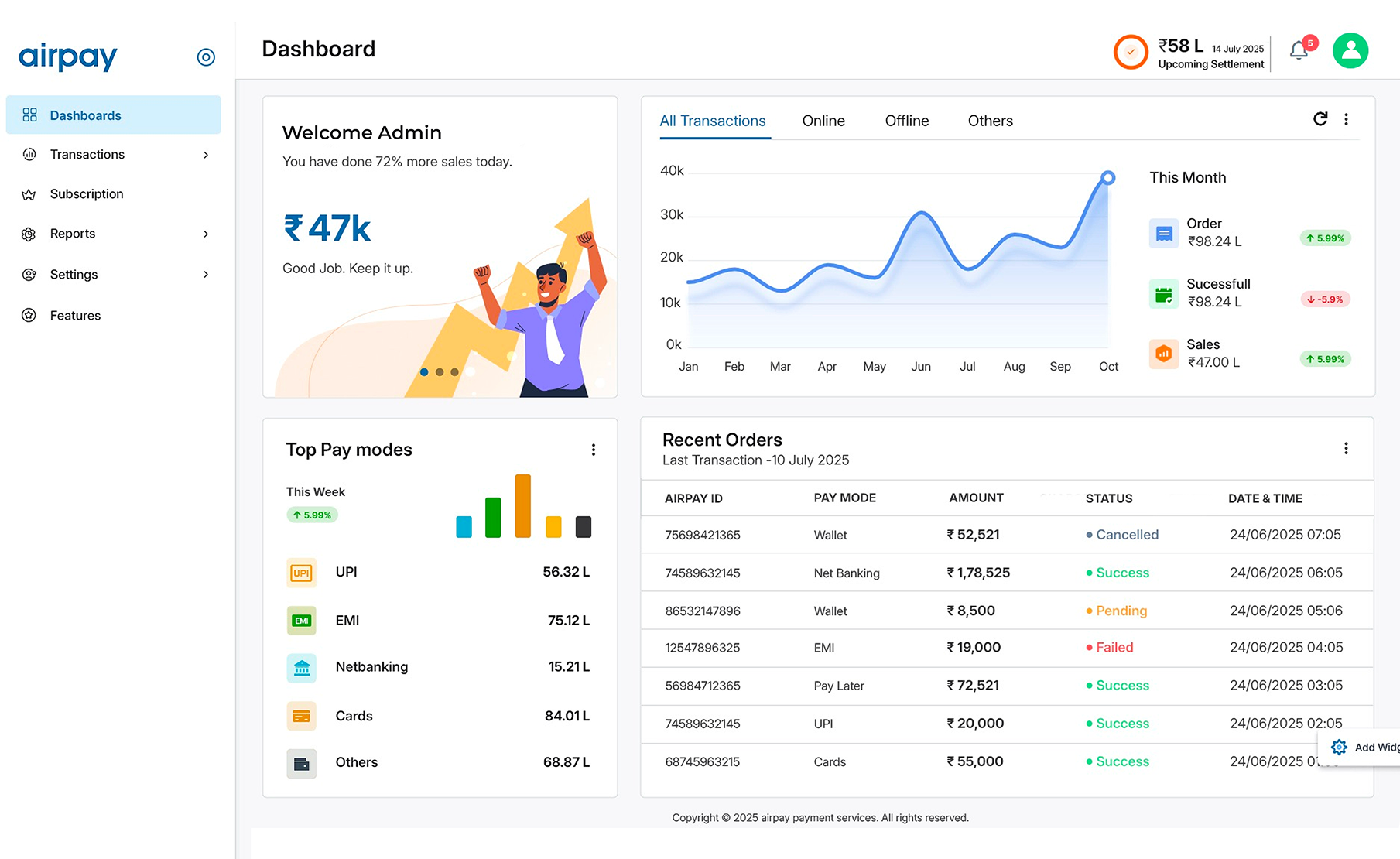 dashboard Image